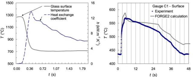 Fig. 11. FORGE2 calculation: boundary conditions during waiting time before pressing (on left hand) and comparison of the surface temperature calculated and estimated by inverse method (on right hand).