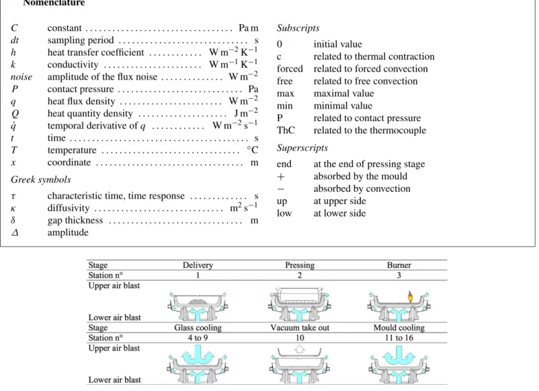 Fig. 1. Different stages of the glass pressing process: upper and lower cooling air flow.