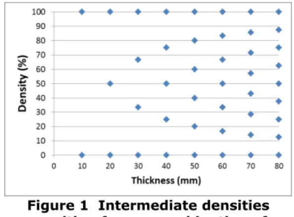 Figure 1  Intermediate densities  resulting from a combination of  adipose and fibroglandular equivalent 