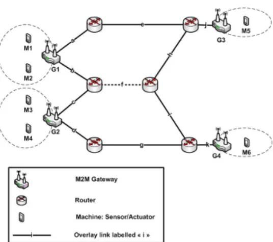 Figure 6: Gateway-centric self-healing of the HBMON