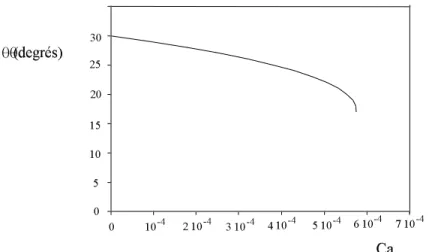 Figure 23. Relation entre l’angle dynamique θ et le nombre capillaire, selon l’´ equation (2.7)