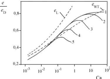 Figure 32. En trait plein, r´ esultat de l’int´ egration num´ erique de l’´ equation (3.7), inspir´ ee de [45]