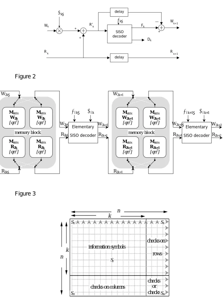 Figure 1 SISO  decoderR’k R k D kFkWk W k+1αk  delaydelay R k+1βk  Figure 2 Elementary  SISO decoderβ2k α2kMatrix W2k[qn2]  M atrix  R 2k [qn 2 ] Matrix R2k[qn2]  W 2k  W 2k+1memory block  R 2k  R 2k Matrix W2k[qn2]  R 2k+1W2k  Elementary  SISO decoderβ2k+