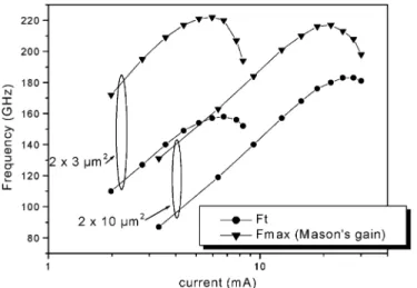 Fig. 2. Gilbert cell as a frequency doubler.