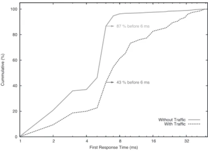 Figure 5: Testbed conﬁguration
