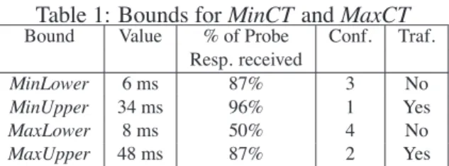 Table 1: Bounds for MinCT and MaxCT