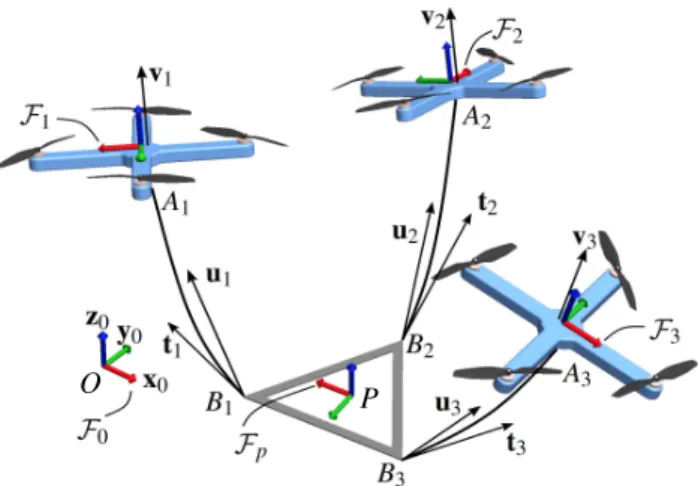 Fig. 2: Parameterization of an Aerial Cable Towed System with a rigid platform. This general representation shows curved cables to distinguish them from rigid links, but as the cable mass decreases they approach straight lines and t i  be-comes parallel to