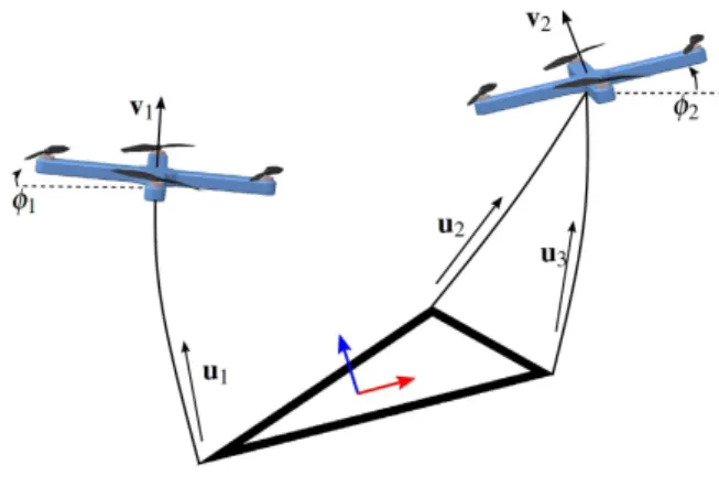 Fig. 6: A planar ACTS with two quadrotors and three cables