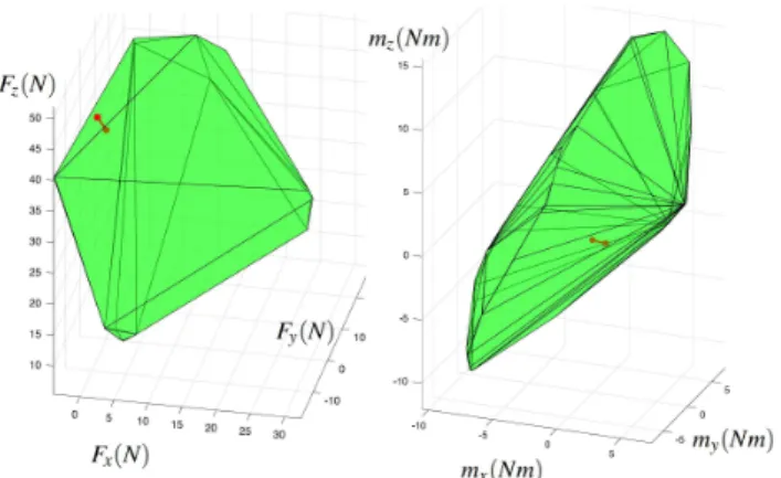 Fig. 10: Diagram of the Flycrane ACTS with non- non-homogeneous cable lengths
