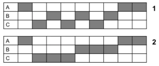 Figure 1: Two solutions of an assignment problem, A, B and C are machines and gray cells are tasks.