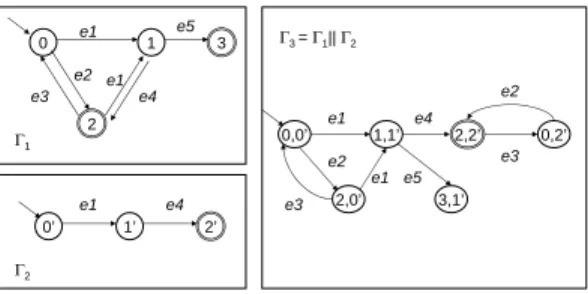 Figure 1: An example of synchronization