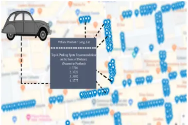 Figure 10. Recommending top-K parking spots on the basis of distance.