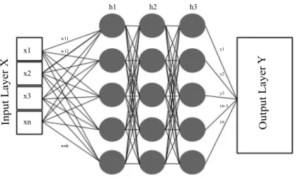 Figure 1. MLP architecture.