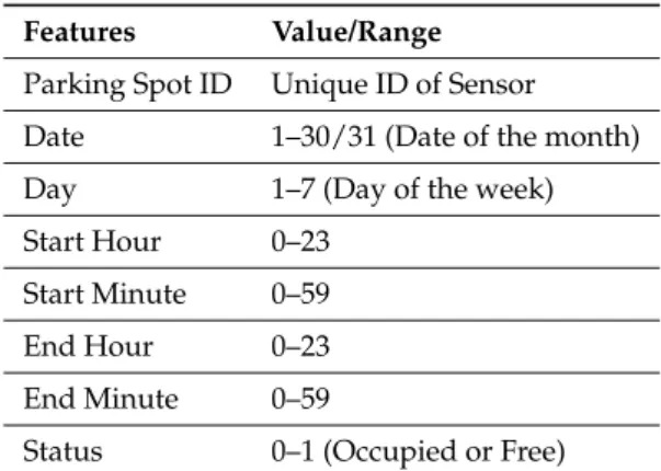 Table 1. Extracted features.