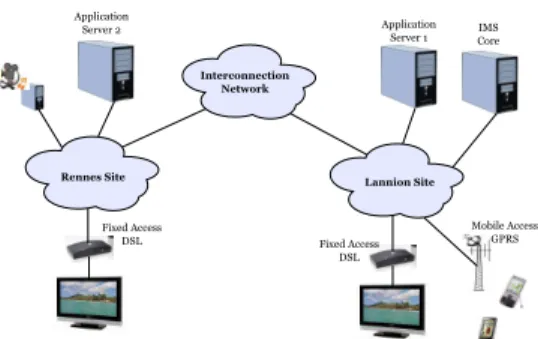 Fig. 2: NextTV4all platform