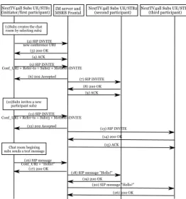 Fig. 5: Virtual Chat Room Call Flow