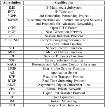 Fig. 8: QoS management in IMS and transport core
