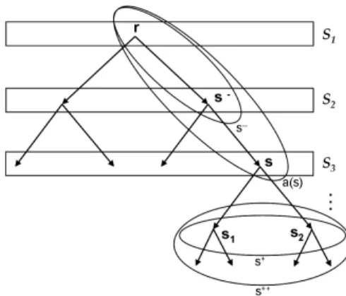 Figure 1. Example of dyadic tree