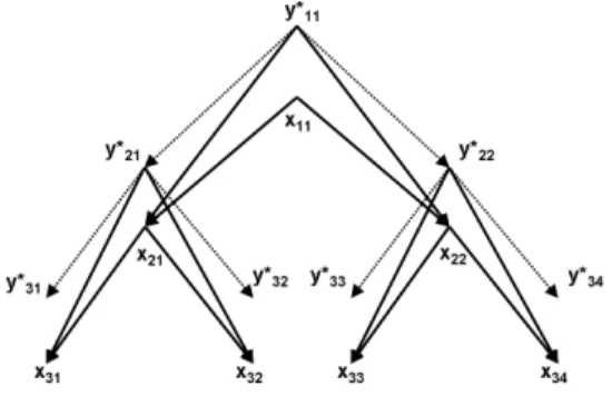 Figure 2. Switch-Markov Tree, with y ∗ = (r, y)