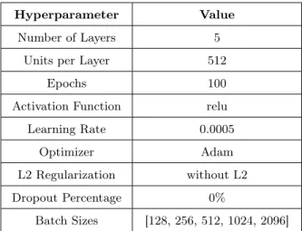 Table 1. Hyperparameters selection.