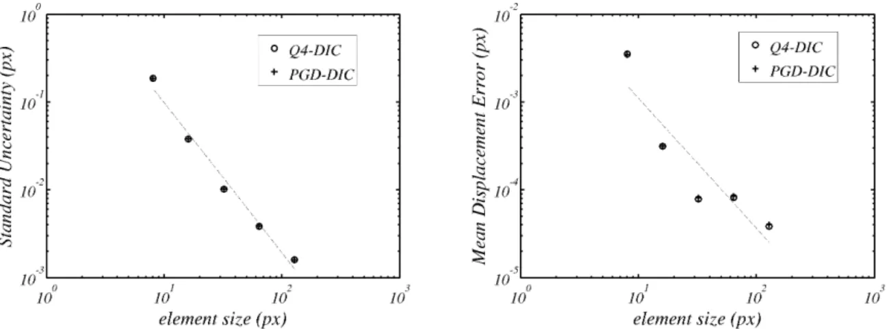 Fig. 2 – Quantification d’incertitudes a priori.