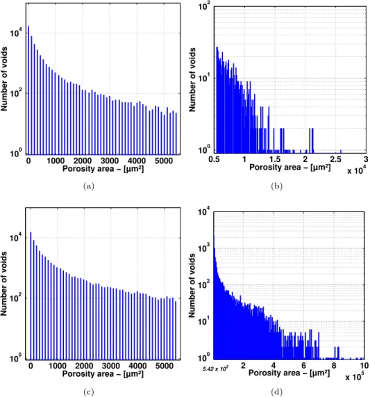 Fig. 11 shows CT-scans of the commingled fabric laminates for three porosity levels. According to slices analysis, several void types are visible: