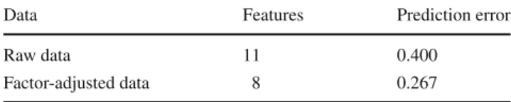 Table 1 Selection procedure on the complete dataset
