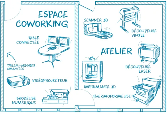 Figure 1. Le FabLab de Paris-Diderot (source : Martin, 2016). 