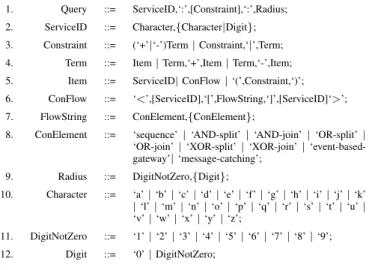 TABLE I: Query grammar The query grammar is explained as follows: