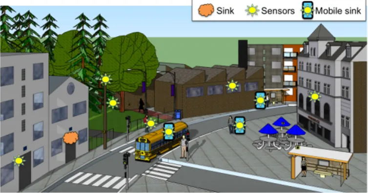 Figure 1: Noise pollution sensing use-case