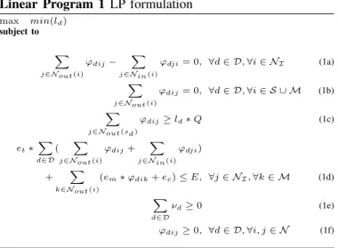Table I: LP notations
