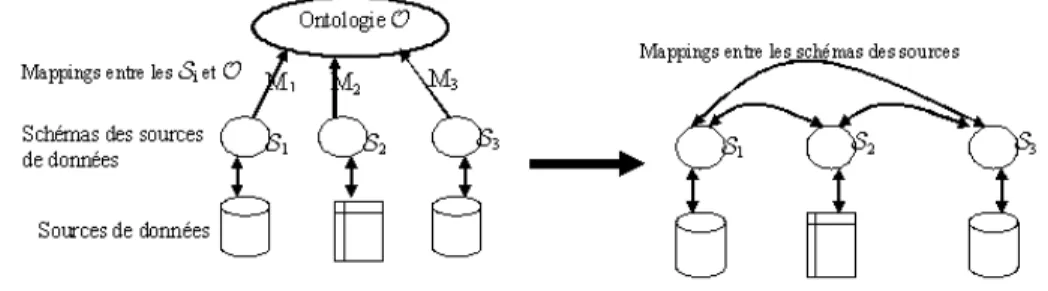 Figure 1. Processus général