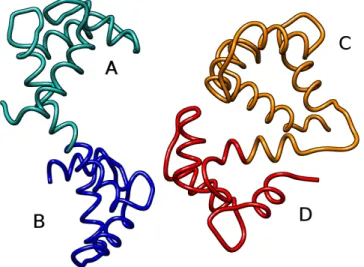 Figure 6: These two proteins are both composed of two similar domains - -named A and B for 4clna (left), and C and D for 2bbma (right)