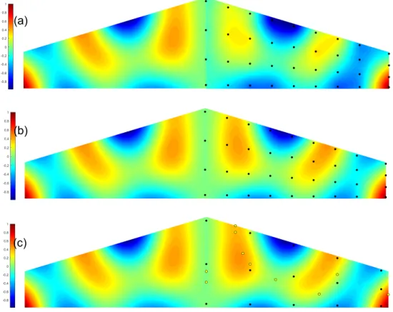 Figure 10. (a) Comparison between HF FEA results (left) and a Linear Reconstruction with a  