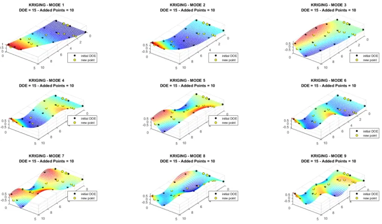 Figure 14. Reconstruction of mode shapes, from 1 to 9. Initial DOE: Regular grid with 15 points