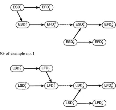 Figure 6 Forward pass DG of example no. 1