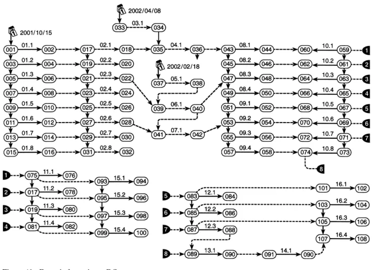 Figure 4a), h j .h k (cf. Figure 4b) or h j 5h k . In all cases, a k must be scheduled so it just does not interfere withFigure 12Example-forward pass DG