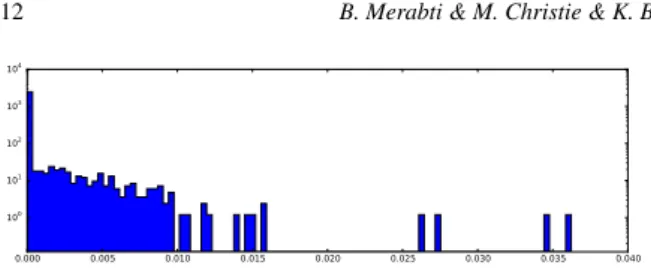 Figure 7: Histogram: bins (horizontal axis) are equal to the absolute distances between two HMM parameter sets θ (learned from original scenes) and θ 0 (learned from the  com-puted scenes).