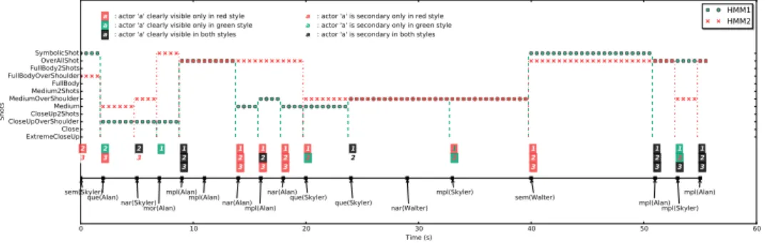 Figure 9: 1MM aplyed to “Contract” actions (refer to numerical format).