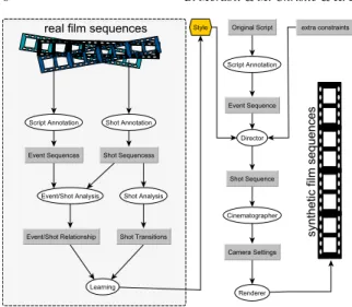 Figure 5: Original and annotated script