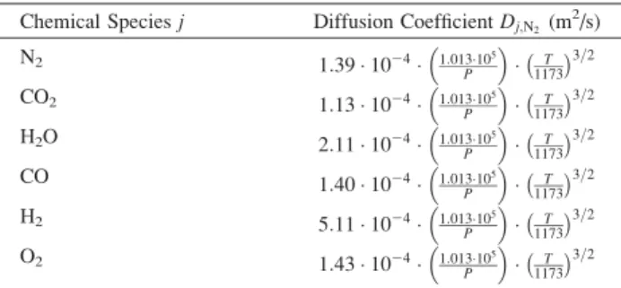 Table 2. Expression for Diffusion Coefficient of Gaseous Species as a Function of Temperature and Pressure