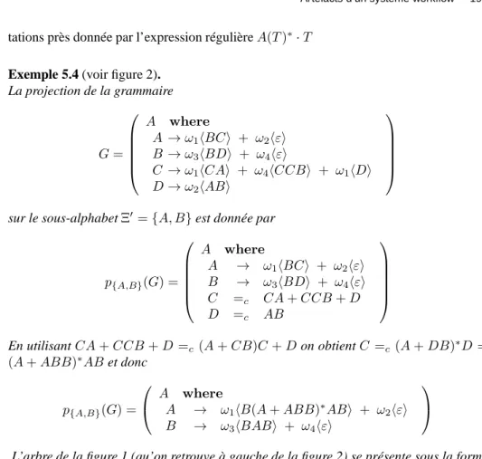 Figure 2. A gauche, l’arbre t conforme à la grammaire G provenant de la figure 2 : G ⊢ c t :: A