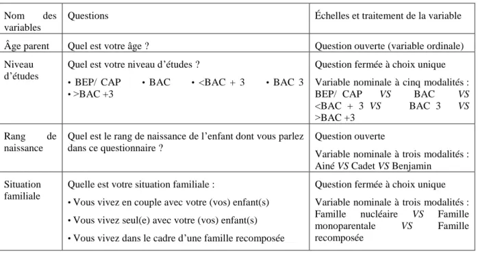 Tableau 3- Questions socio-démographiques 