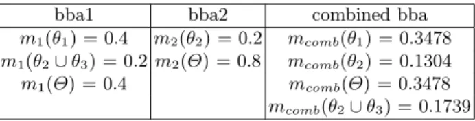 Table 1. bba1 and bba2 and their combined bba