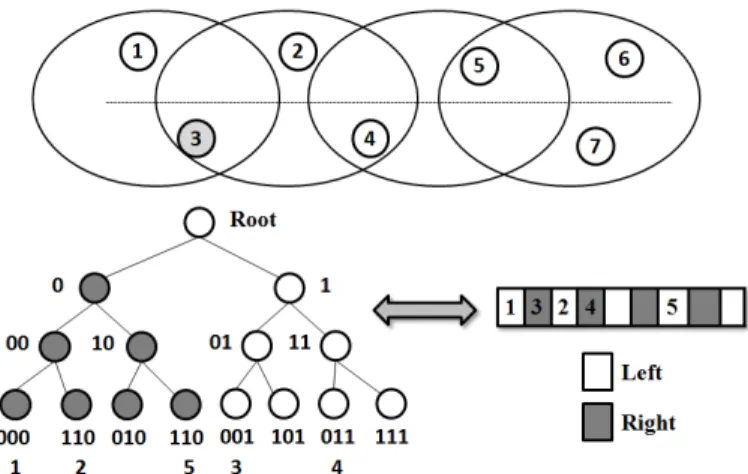 Fig. 14: Slot management mechanism in ATSA