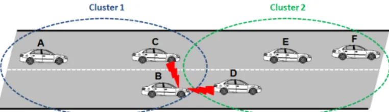 Fig. 15: One-Hop neighboring Collision (OH-Collision).