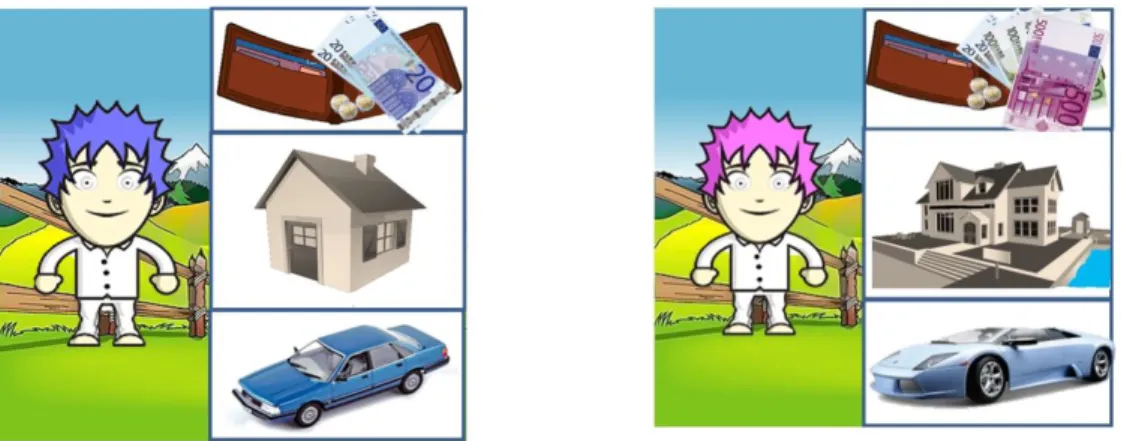 Figure 1 : Exemples de personnages utilisés pour l’étude 1. 