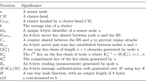 Table 1. Our notations Notation Significance