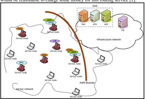 Fig. 1. AdIN Framework 