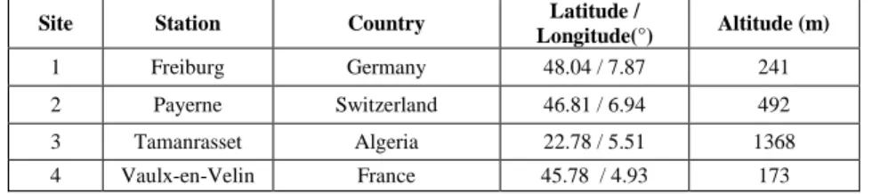 Table 1. Stations used for validation 